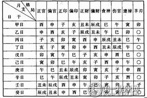 八字怎么看|八字测算,生辰八字查询,八字测试免费算命